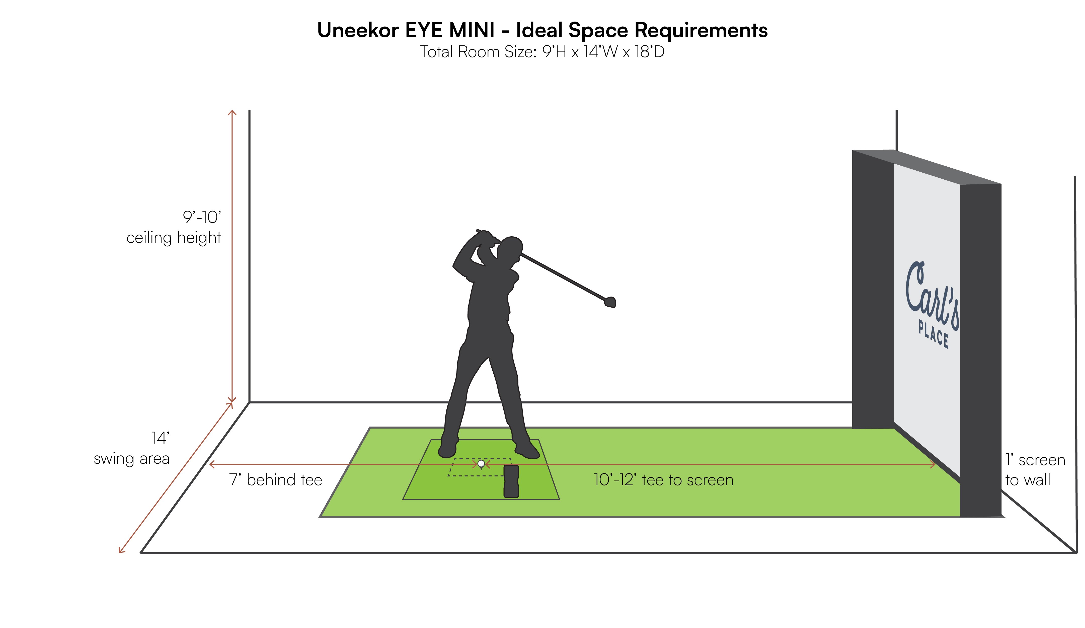 Measuring Your Space For An Indoor Golf Simulator